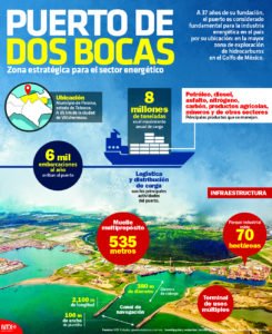 Dos bocas