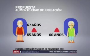 Aumento pensiones edad
