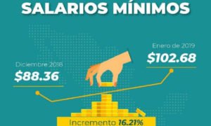 Salarios