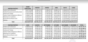 Financiamiento a partidos