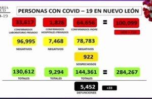 cropw1253h820100milcovidennuevoleon-focus-0.65-0.53-940-615